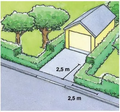 Illustration av hur höga buskar får vara vid utfart mot gata. Se beskrivning innan bilden.